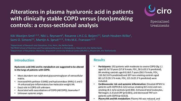Alterations in plasma hyaluronic acid in patients with clinically stable COPD versus (non)smoking controls: a cross-sectional analysis