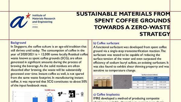 Cascade utilization of spent coffee grounds towards a zero-waste strategy