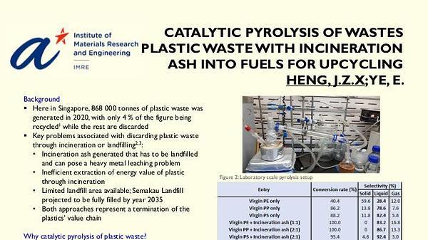 Catalytic pyrolysis of plastic waste with incineration fly ash into fuels for upcycling