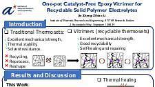 Catalyst-Free Epoxy Vitrimer for Recyclable and Self-Healing Solid Polymer Electrolytes