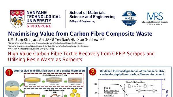 Maximising value from carbon fibre composite waste
