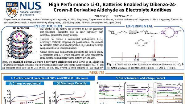 A High-Performance Li–O2 Battery with dibenzo-24-crown-8 derivative aldehyde additives
