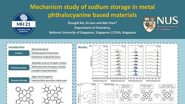 Mechanism study of sodium storage in phthalocyanine based electrode materials