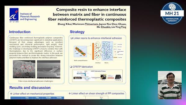 Composite resin to enhance interface between matrix and fiber in continuous fiber reinforced thermoplastic composites