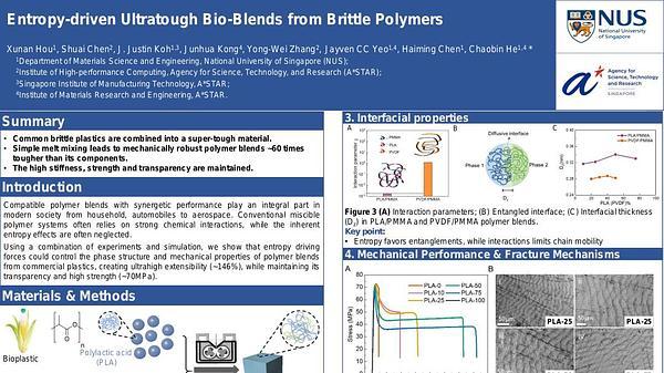 Entropy-driven Ultratough Biodegradable Polymer Blends