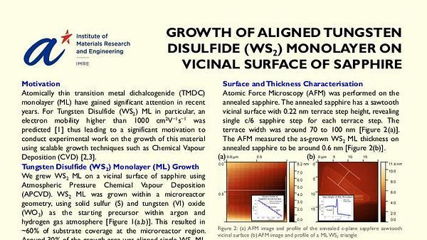 Growth of Aligned WS2 Monolayer on Vicinal Surface of Sapphire