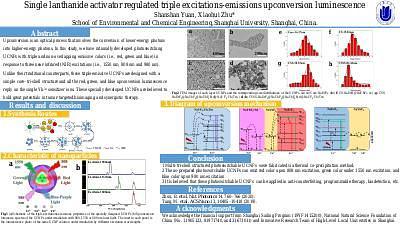 Single lanthanide activator regulated triple excitations-emissions upconversion luminescence