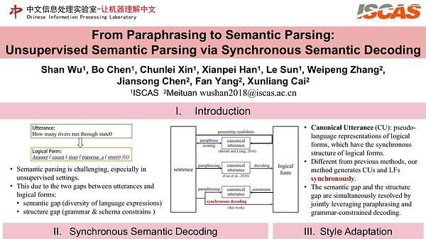 From Paraphrasing to Semantic Parsing: Unsupervised Semantic Parsing via Synchronous Semantic Decoding