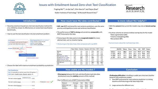Issues with Entailment-based Zero-shot Text Classification