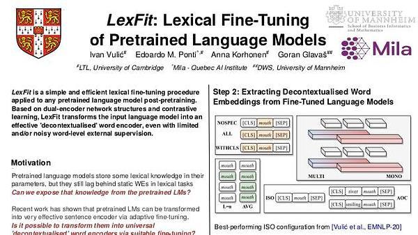 LexFit: Lexical Fine-Tuning of Pretrained Language Models