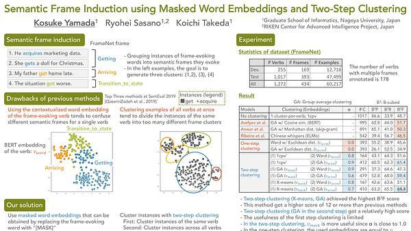 Semantic Frame Induction using Masked Word Embeddings and Two-Step Clustering