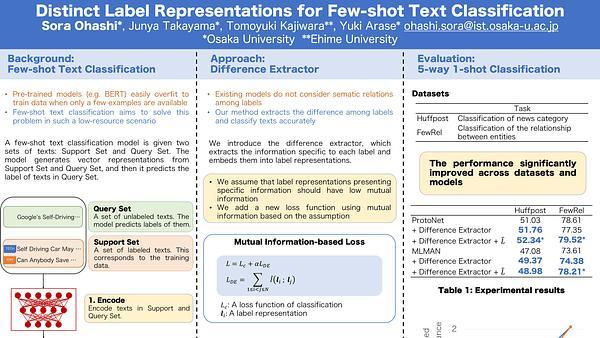Distinct Label Representations for Few-Shot Text Classification