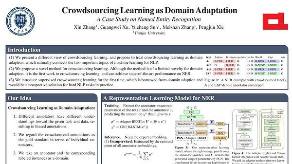 Crowdsourcing Learning as Domain Adaptation: A Case Study on Named Entity Recognition