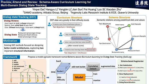 Preview, Attend and Review: Schema-Aware Curriculum Learning for Multi-Domain Dialogue State Tracking