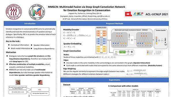 MMGCN: Multimodal Fusion via Deep Graph Convolution Network for Emotion Recognition in Conversation