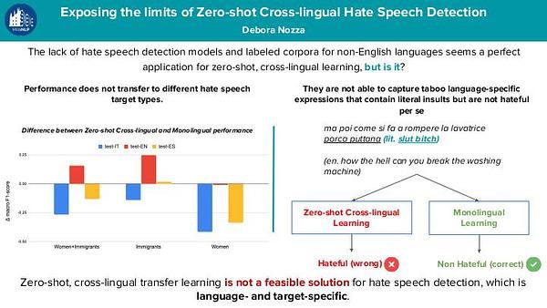 Exposing the limits of Zero-shot Cross-lingual Hate Speech Detection