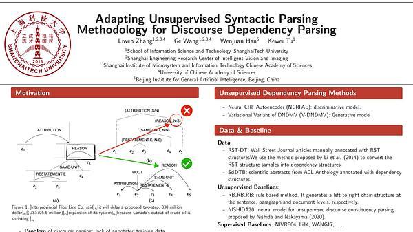 Adapting Unsupervised Syntactic Parsing Methodology for Discourse Dependency Parsing