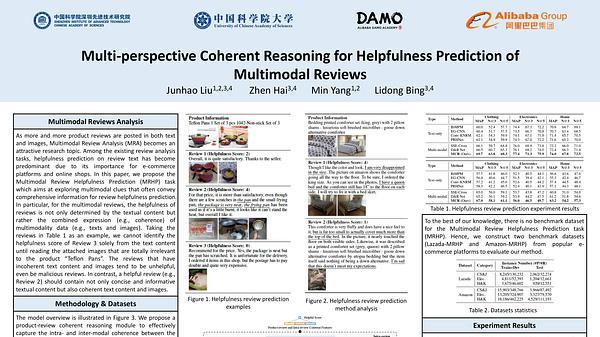 Multi-perspective Coherent Reasoning for Helpfulness Prediction of Multimodal Reviews