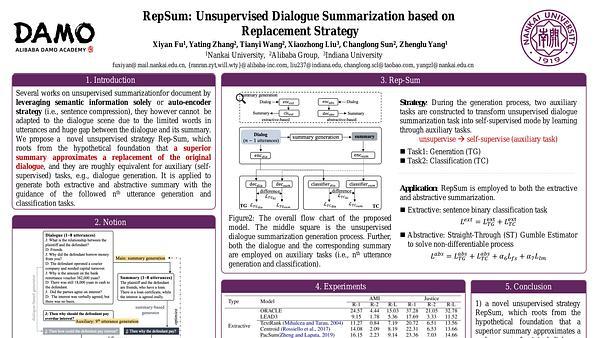 RepSum: Unsupervised Dialogue Summarization based on Replacement Strategy