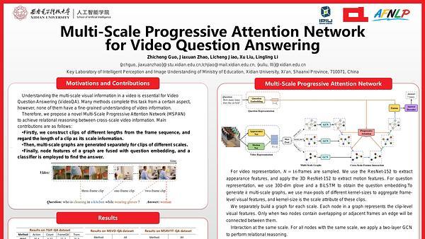 Multi-Scale Progressive Attention Network for Video Question Answering