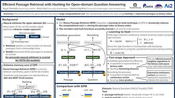 Efficient Passage Retrieval with Hashing for Open-domain Question Answering
