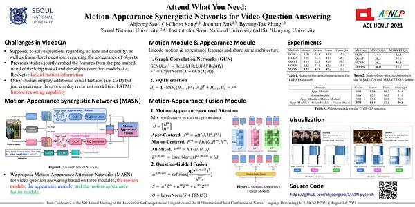 Attend What You Need: Motion-Appearance Synergistic Networks for Video Question Answering