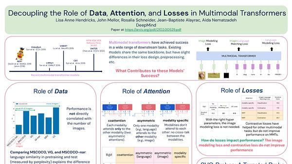 Decoupling the Role of Data, Attention, and Losses in Multimodal Transformers