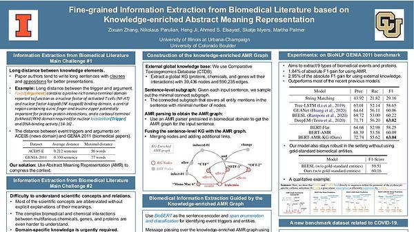 Fine-grained Information Extraction from Biomedical Literature based on Knowledge-enriched Abstract Meaning Representation