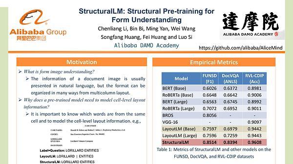 StructuralLM: Structural Pre-training for Form Understanding