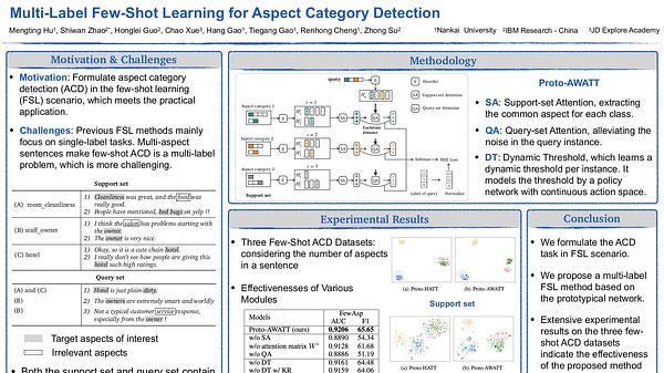 Multi-Label Few-Shot Learning for Aspect Category Detection