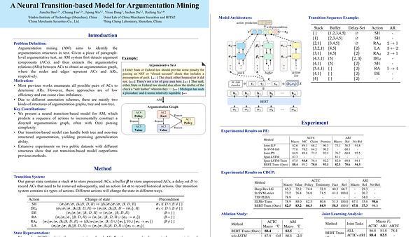 A Neural Transition-based Model for Argumentation Mining