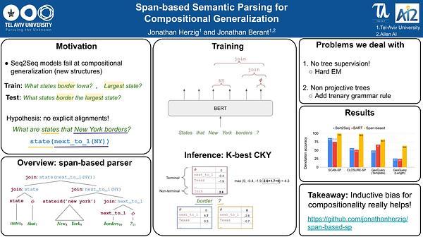 Span-based Semantic Parsing for Compositional Generalization