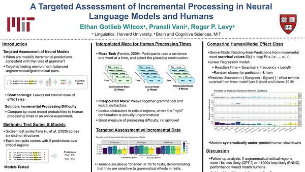 A Targeted Assessment of Incremental Processing in Neural Language Models and Humans