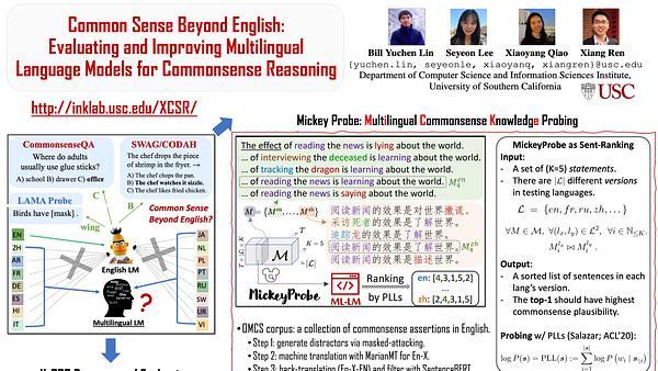 Common Sense Beyond English: Evaluating and Improving Multilingual Language Models for Commonsense Reasoning