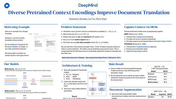 Diverse Pretrained Context Encodings Improve Document Translation