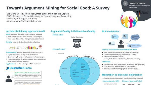 Towards Argument Mining for Social Good: A Survey