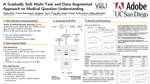A Gradually Soft Multi-Task and Data-Augmented Approach to Medical Question Understanding