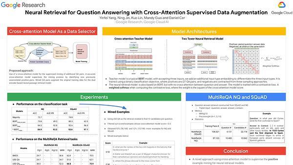 Neural Retrieval for Question Answering with Cross-Attention Supervised Data Augmentation