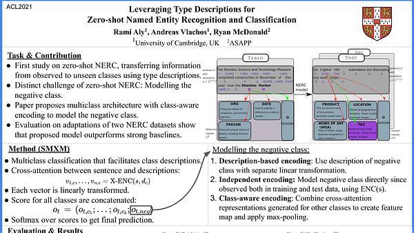 Leveraging Type Descriptions for Zero-shot Named Entity Recognition and Classification