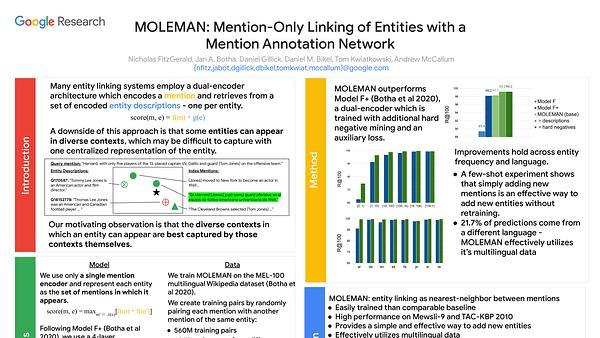 MOLEMAN: Mention-Only Linking of Entities with a Mention Annotation Network