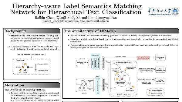 Hierarchy-aware Label Semantics Matching Network for Hierarchical Text Classification