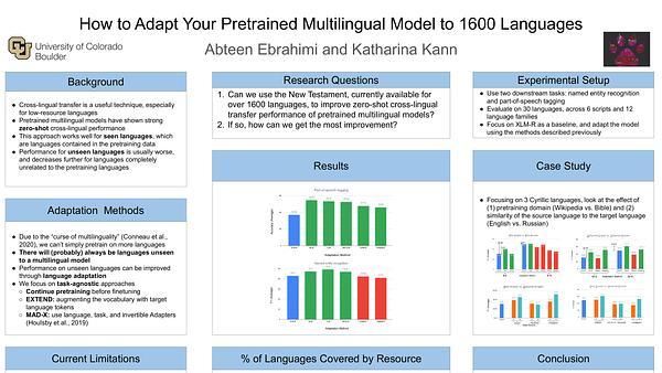 How to Adapt Your Pretrained Multilingual Model to 1600 Languages