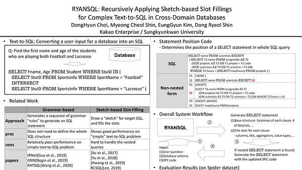 RYANSQL: Recursively Applying Sketch-based Slot Fillings for Complex Text-to-SQL in Cross-Domain Databases