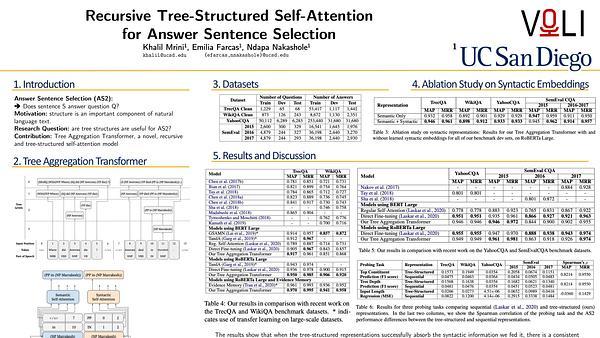 Recursive Tree-Structured Self-Attention for Answer Sentence Selection