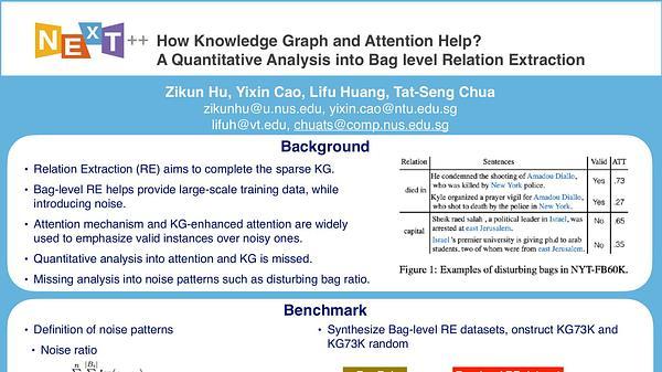 How Knowledge Graph and Attention Help? A Qualitative Analysis into Bag-level Relation Extraction