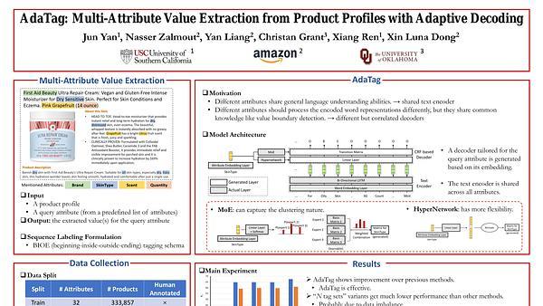 AdaTag: Multi-Attribute Value Extraction from Product Profiles with Adaptive Decoding
