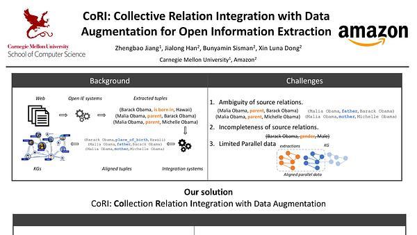 CoRI: Collective Relation Integration with Data Augmentation for Open Information Extraction