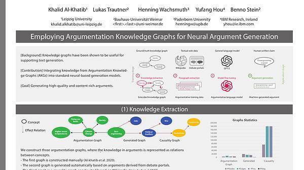 Employing Argumentation Knowledge Graphs for Neural Argument Generation