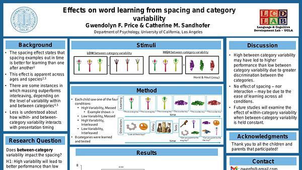 Effects on word learning from spacing and category variability