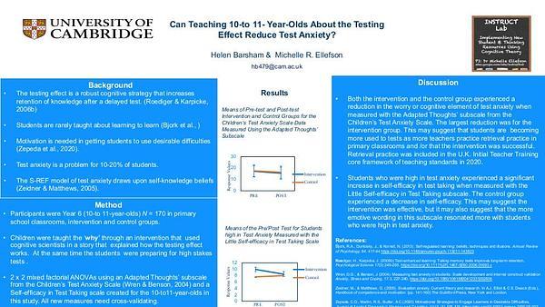 Can Retrieval Practice of The Testing Effect Increase Self-efficacy in Tests and Reduce Test Anxiety, in 10- to 11-Year-olds?